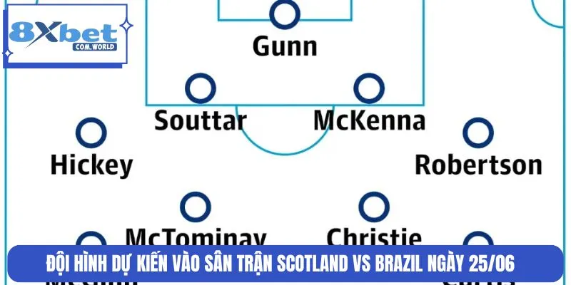 Soi Kèo Scotland Vs Brazil World Cup 05:00 Ngày 25/06 8XBET 2 Hàng thủ dự kiến vào sân trận Scotland vs Brazil mới nhất